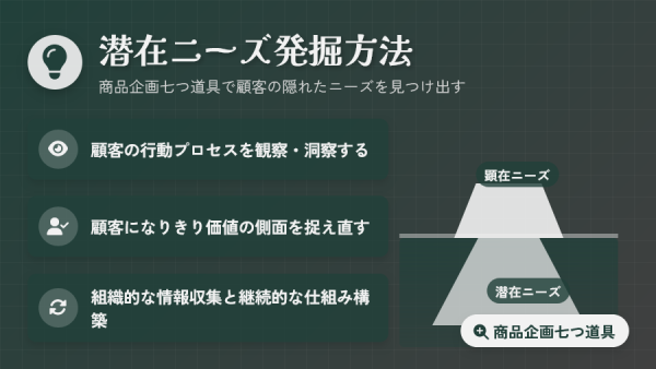 潜在ニーズ発掘方法