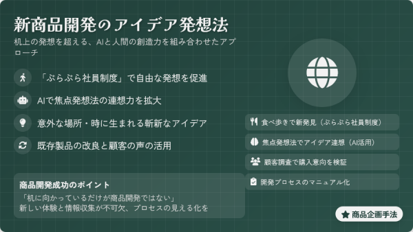 新商品開発に重要なアイデア発想について