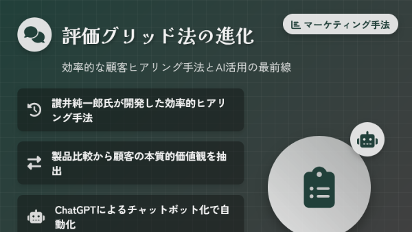 顧客へのヒアリング調査である評価グリッド法の発展