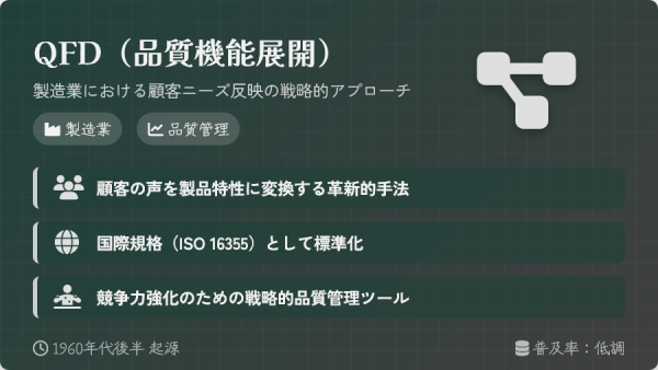 QFDの現状と課題：製造業における品質管理手法の再考