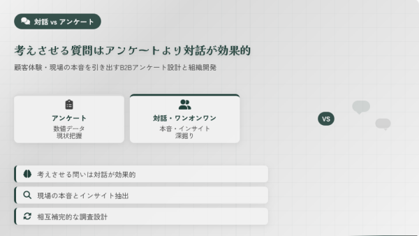 考えさせる質問はアンケートより対話が効果的 ― 顧客体験・現場の本音を引き出すB2Bアンケート設計と組織開発