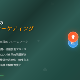商品企画で強化する製造業B2Bの顧客起点マーケティングとAI活用