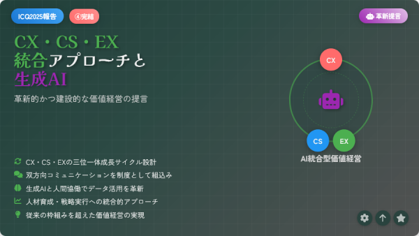 ICQ2025参加報告④CX・CS・EX統合アプローチと生成AI ― 革新的かつ建設的な提言