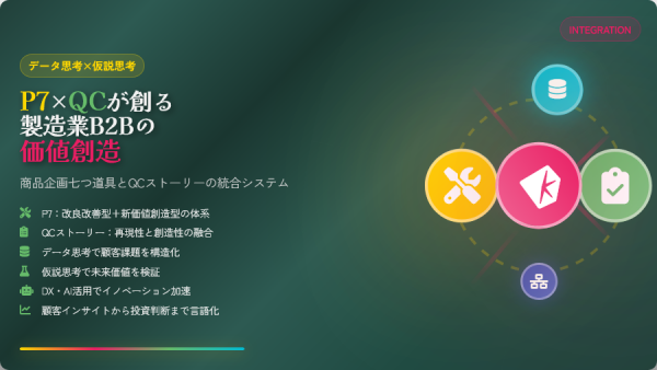 商品企画七つ道具とQCストーリーによる価値創造|データ思考・仮説思考が実現する製造業B2Bの商品企画