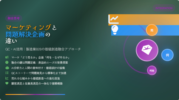 品質保証 QCストーリー AI活用 マーケティング融合:売れる商品企画の新視点