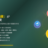 品質保証 QCストーリー AI活用 組織知共有：天才より「考える組織」がヒットを再現する理由