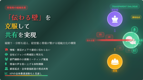 現場視点から進める「伝わる壁」克服の組織改革──縦割り・分断を超えて共有を実現する