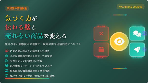 現場視点で克服する「伝わる壁」と売れる商品づくり ～組織改革と気づく力の連携～