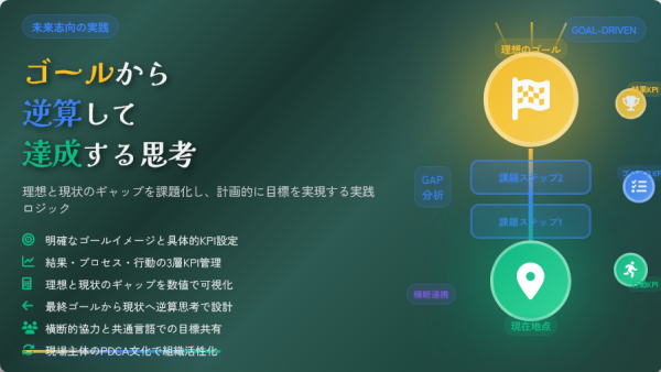 課題達成思考とは ~ゴールから逆算する実践的ロジック~