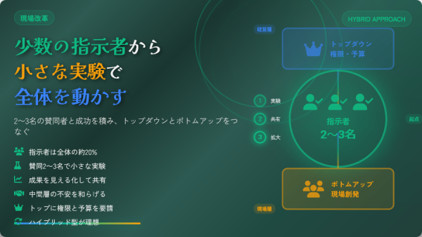 組織を動かすのは誰か？指示者を起点にボトムアップとトップダウンをつなぐ現場改革の進め方