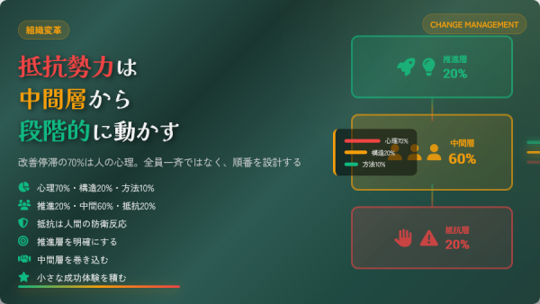 組織の改善が進まない本当の理由とは？抵抗勢力・中間層・指示者から読み解く停滞の構造