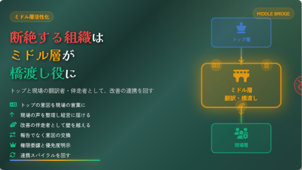 組織はなぜ途中で止まるのか？ミドル層が機能しないと改善が断絶する理由と動かし方
