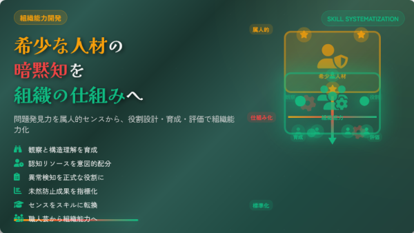 問題発見力はなぜ希少なのか：静かな未然防止が組織を支える