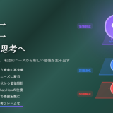 価値創造思考とは ～問題解決と課題達成の先にある「意味」をつくる～