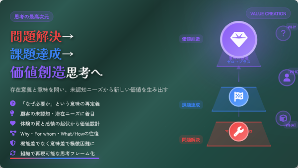 価値創造思考とは ～問題解決と課題達成の先にある「意味」をつくる～