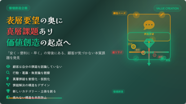 顧客は自分の課題を知らない──「売れない構造」を断つ価値創造型・問題解決企画とは