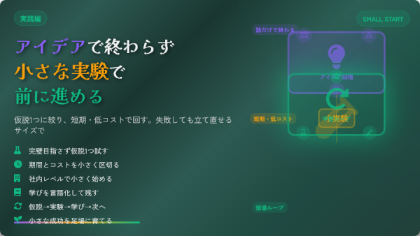 既存商品を本当に新規商品に育てるには?アイデアで終わらせない「小さな実験」と仮説検証の進め方