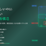 改善の理屈は正しいのに実感がない─商品開発でKPIが現場の手応えを生まない構造と打開策