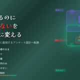 なぜアンケート結果は意思決定に使えないのか？問題解決型で「判断に直結するアンケート」に変える設計術