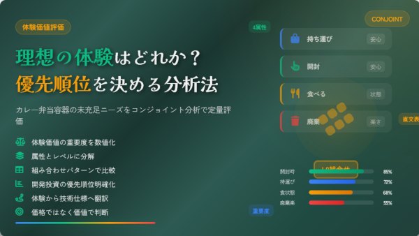 カレー弁当容器の「理想の体験」はどれか？未充足ニーズをコンジョイント分析で検証する方法