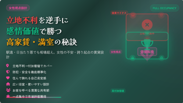 立地不利を逆手に取った女性向け賃貸住宅  高家賃・満室を達成した問題解決型商品事例​