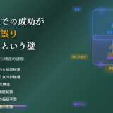 実証実験の成功が招く判断の誤り：B2B2Cビジネスの構造に潜む「日常」という壁