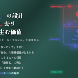 選ばれ続ける製品が共通して持つ「引き算」の設計：顧客の負担を消し去り、逆指名を生む価値の正体