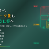「勘と経験」の商品開発から脱却する。心理的価値をデータで裏付け、仕様に落とし込む方法